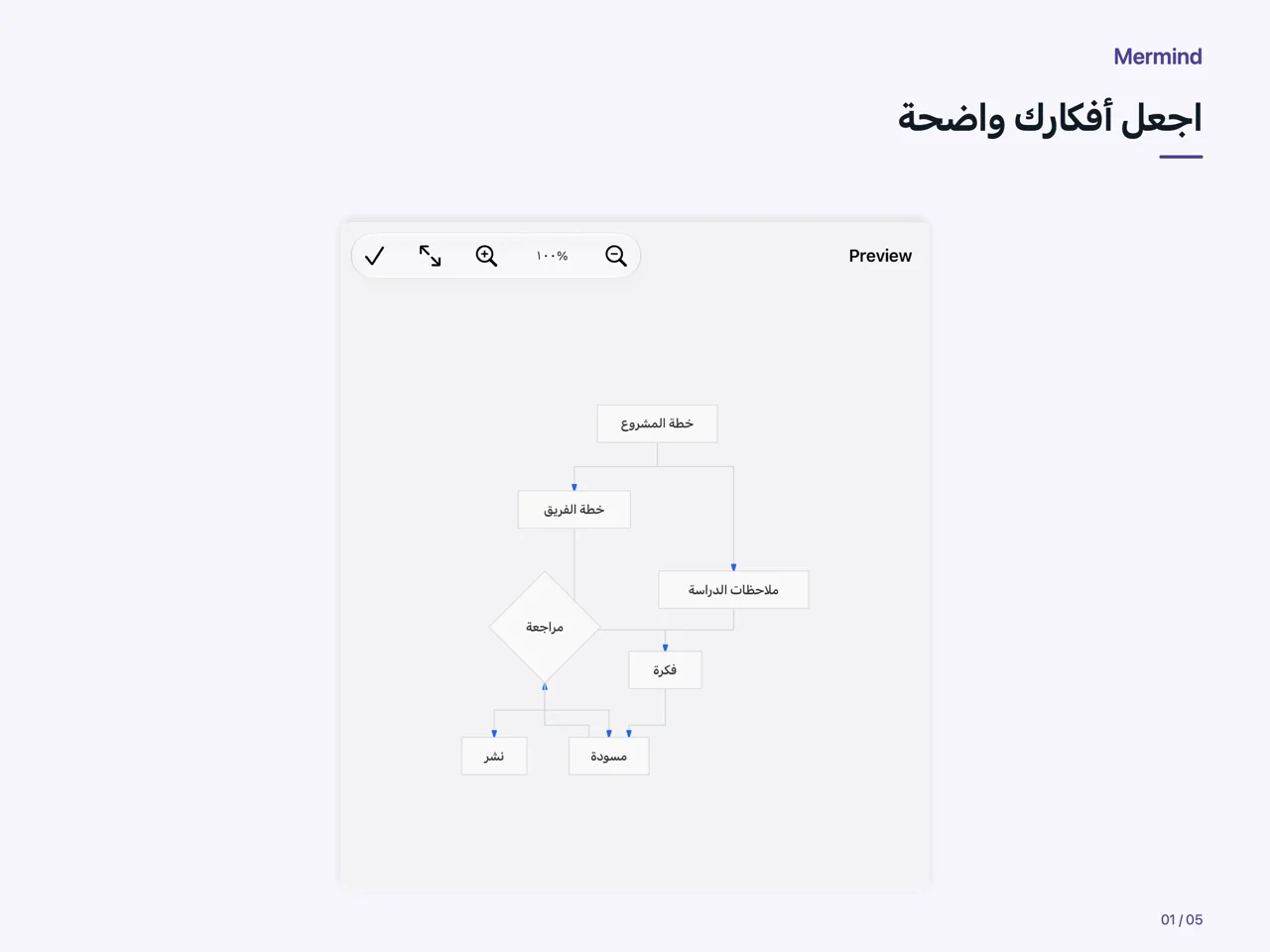 iPad · اجعل أفكارك واضحة