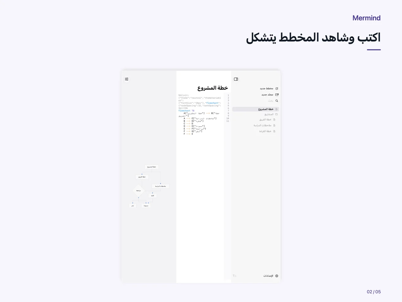 iPad · اكتب وشاهد المخطط يتشكل