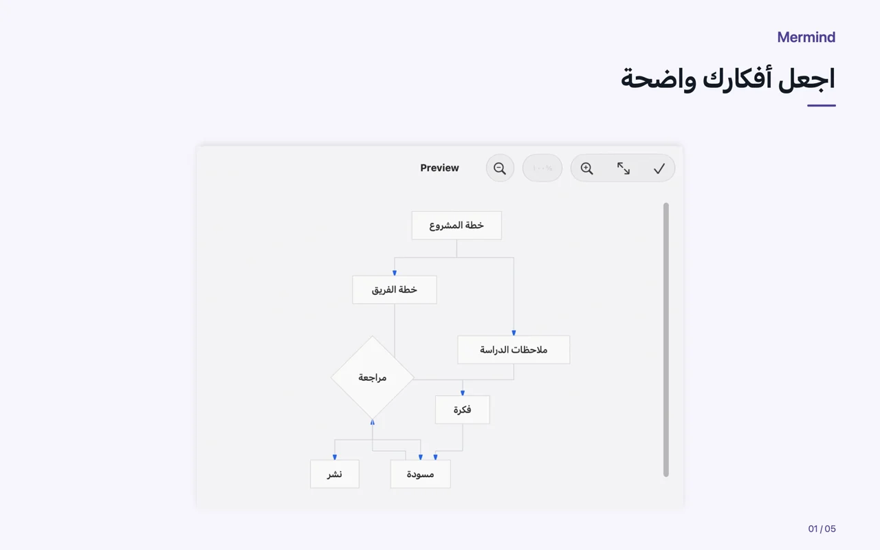 Mac · اجعل أفكارك واضحة