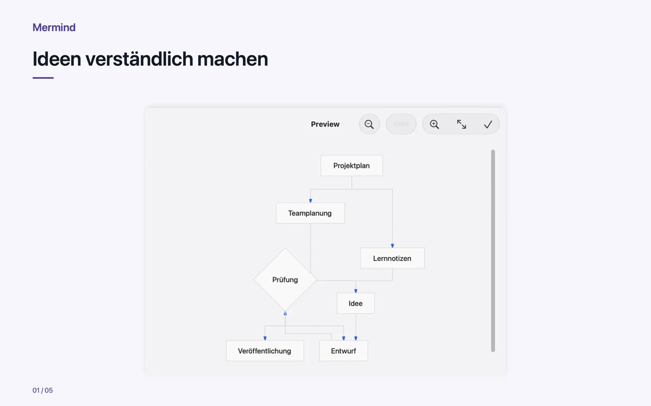Mac · Ideen verständlich machen