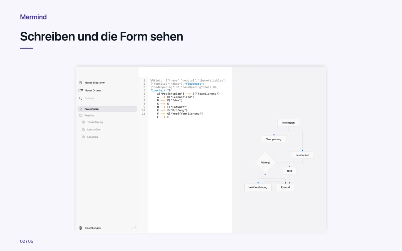 Mac · Schreiben und die Form sehen