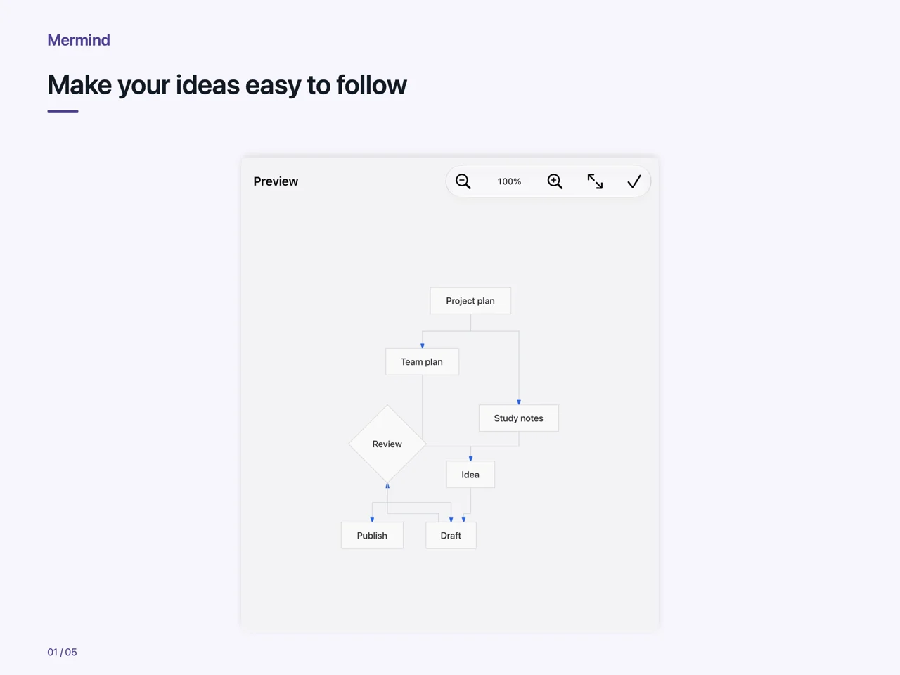 iPad · Make your ideas easy to follow