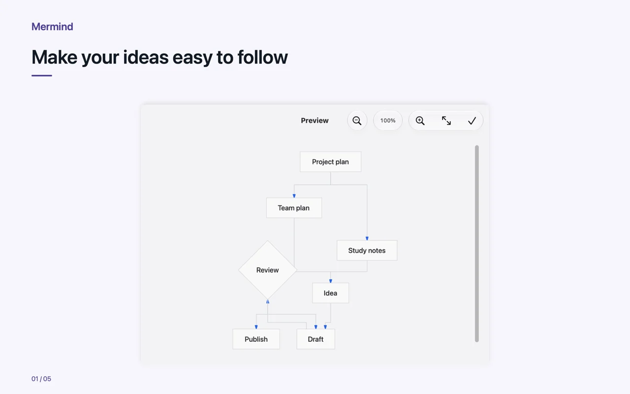 Mac · Make your ideas easy to follow