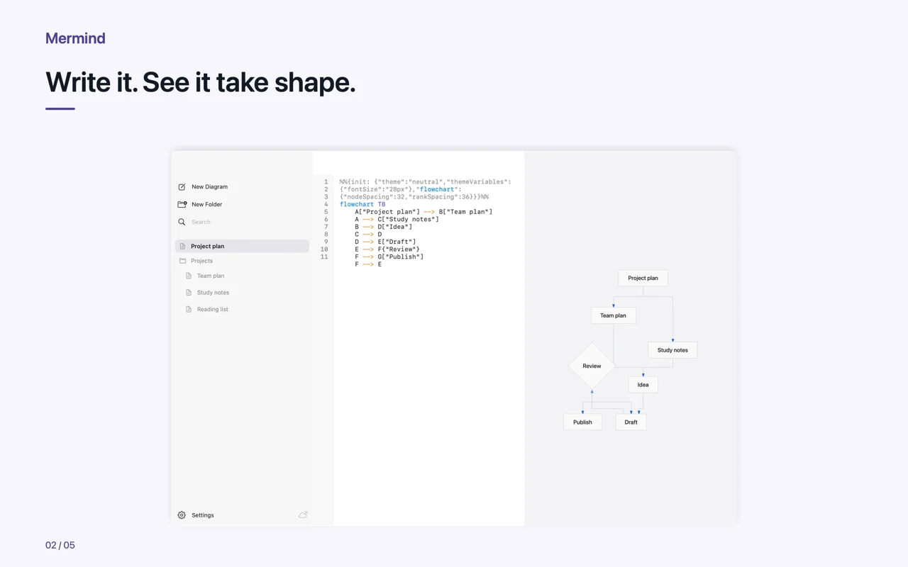 Mac · Write it. See it take shape.