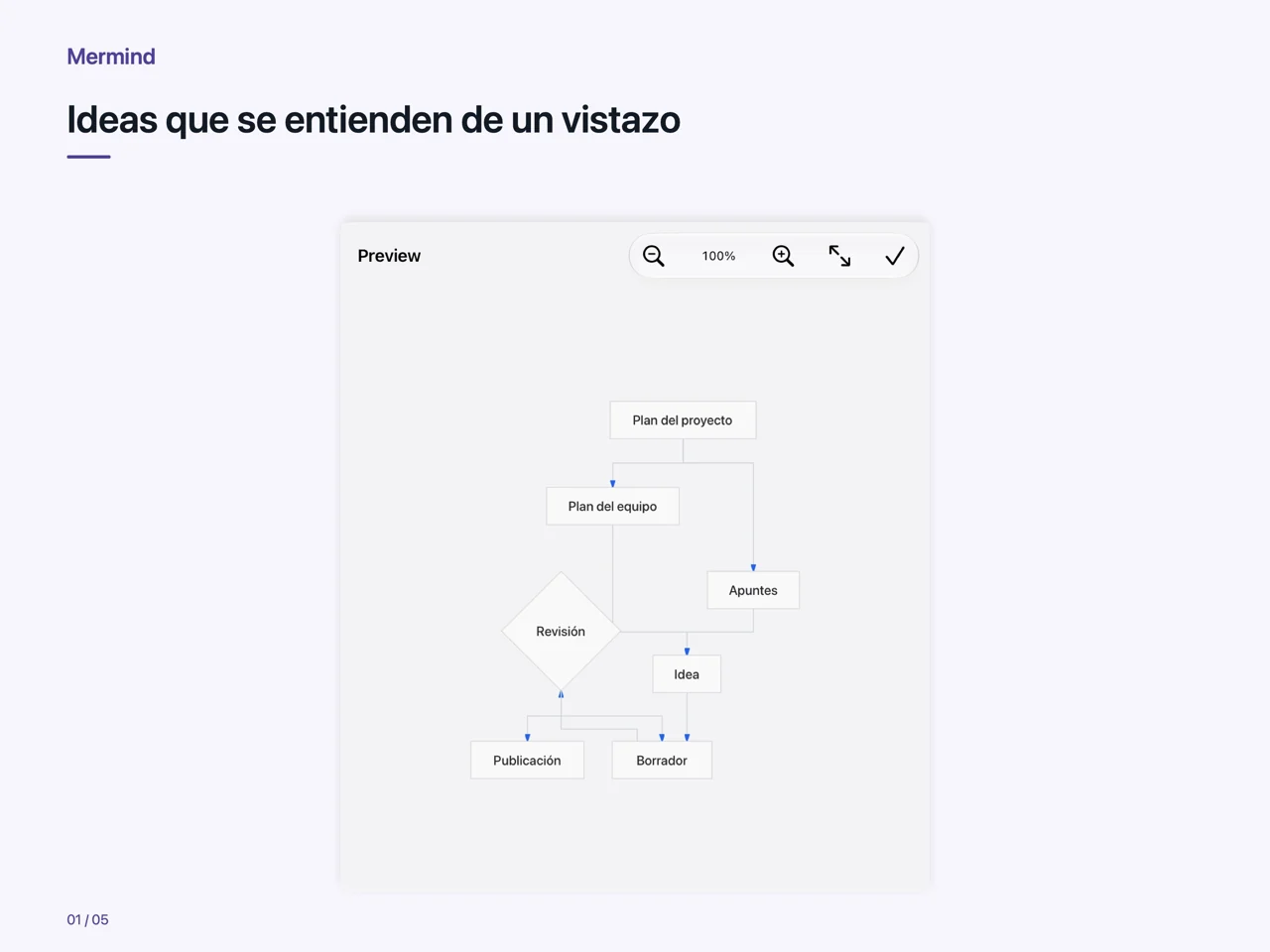 iPad · Ideas que se entienden de un vistazo