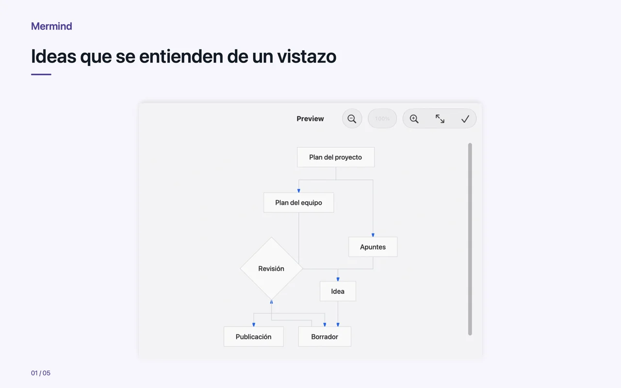 Mac · Ideas que se entienden de un vistazo