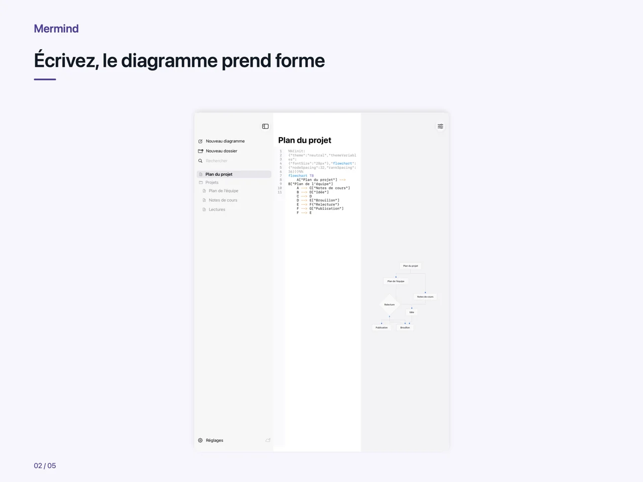 iPad · Écrivez, le diagramme prend forme