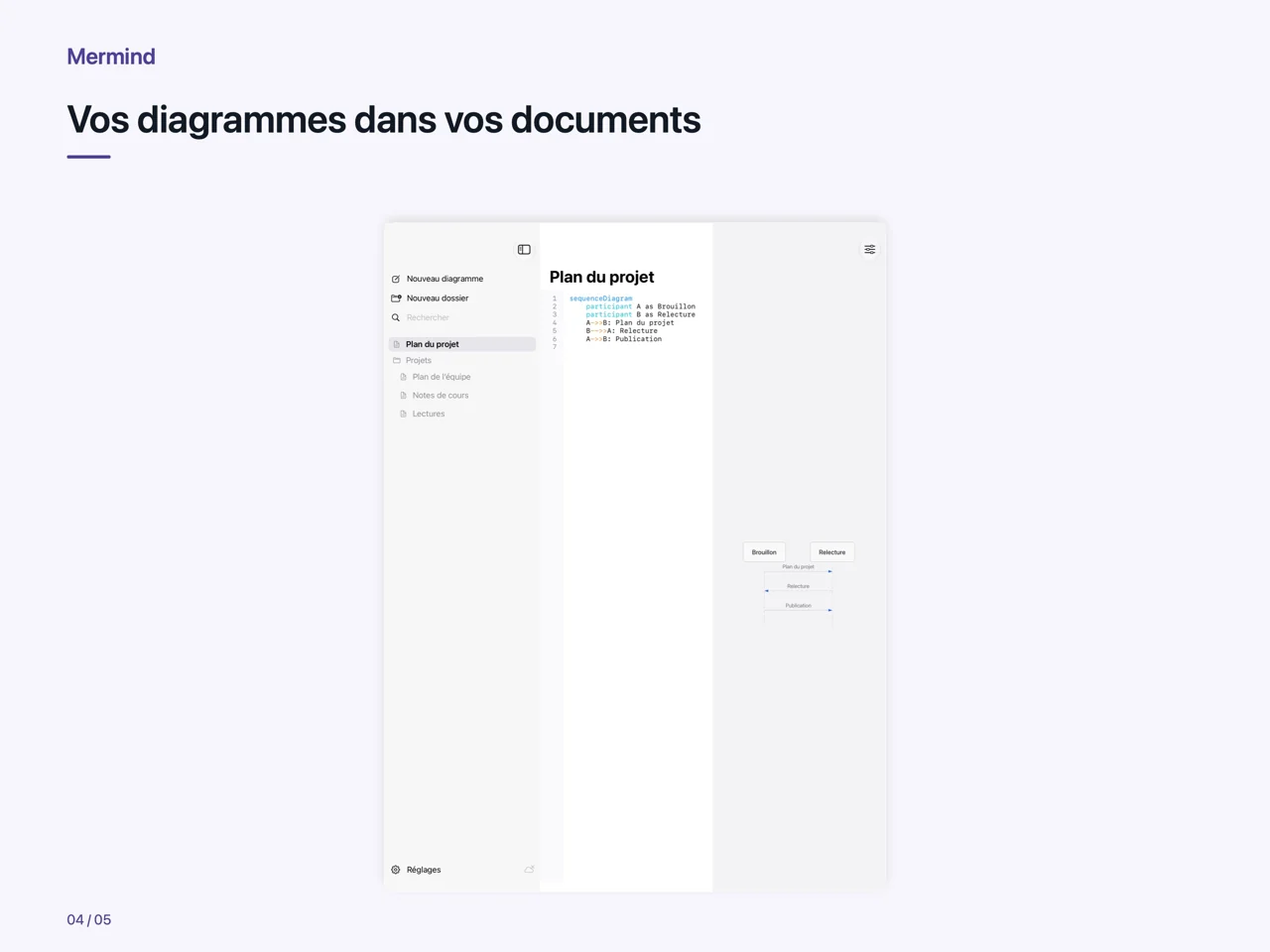 iPad · Vos diagrammes dans vos documents