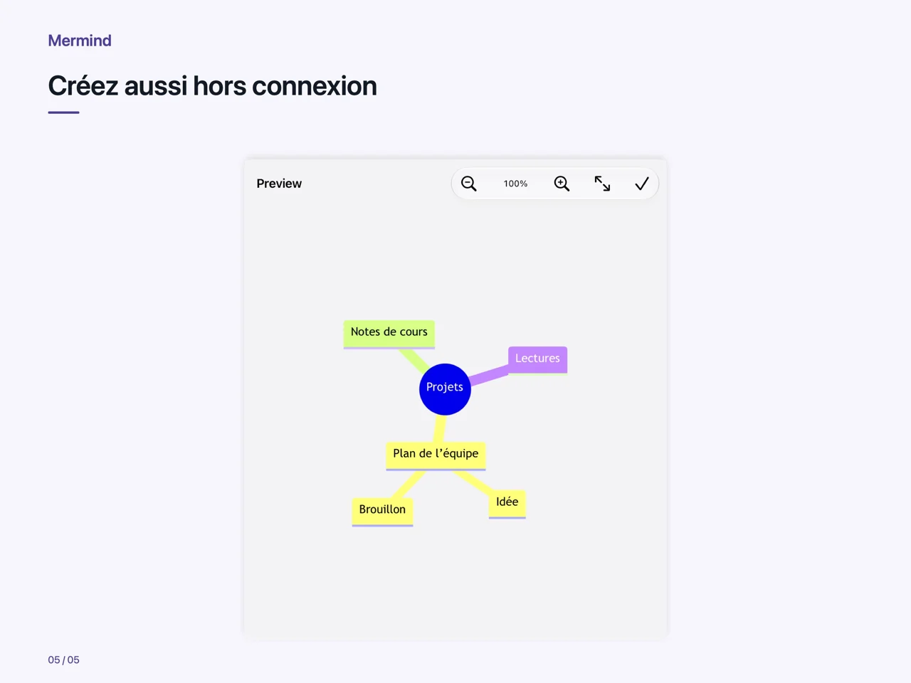 iPad · Créez aussi hors connexion