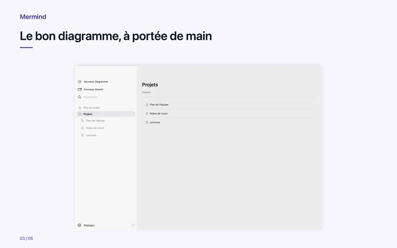 Mac · Le bon diagramme, à portée de main