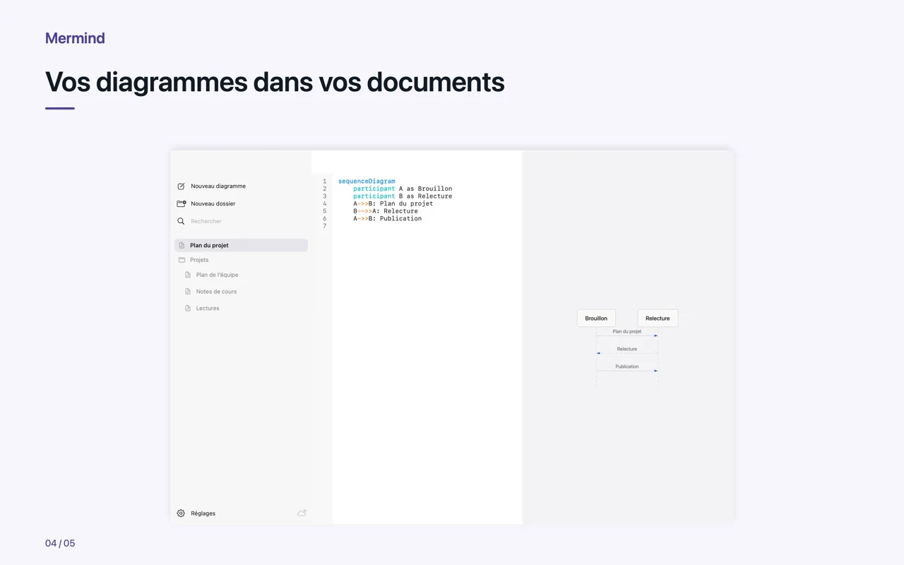Mac · Vos diagrammes dans vos documents