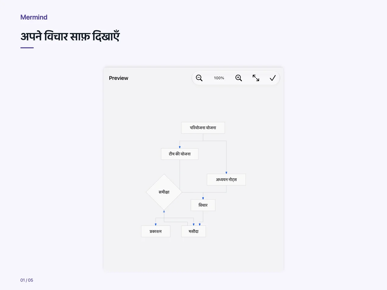 iPad · अपने विचार साफ़ दिखाएँ