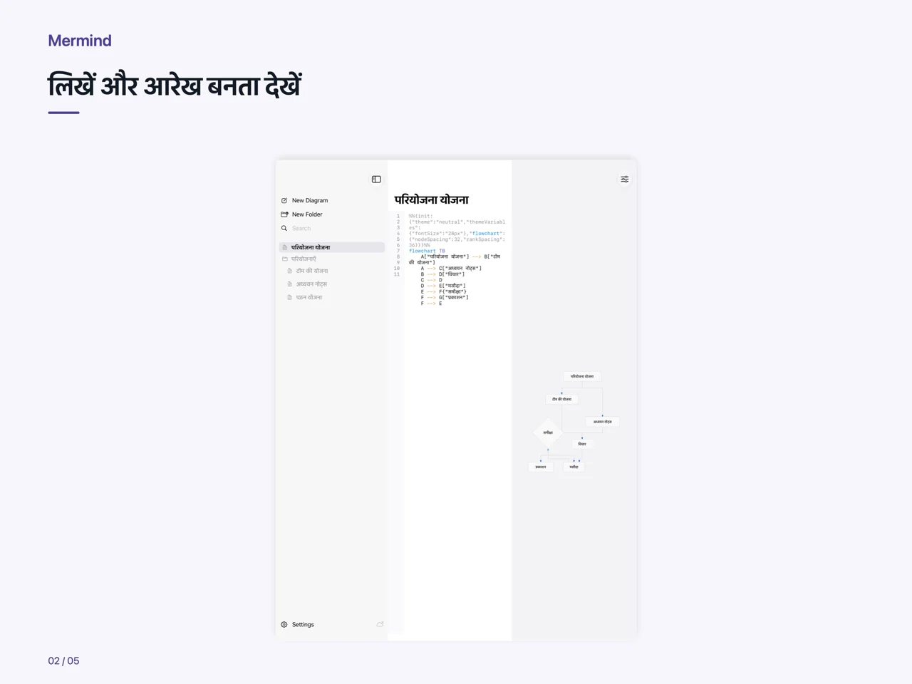 iPad · लिखें और आरेख बनता देखें