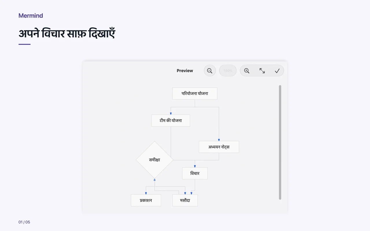 Mac · अपने विचार साफ़ दिखाएँ
