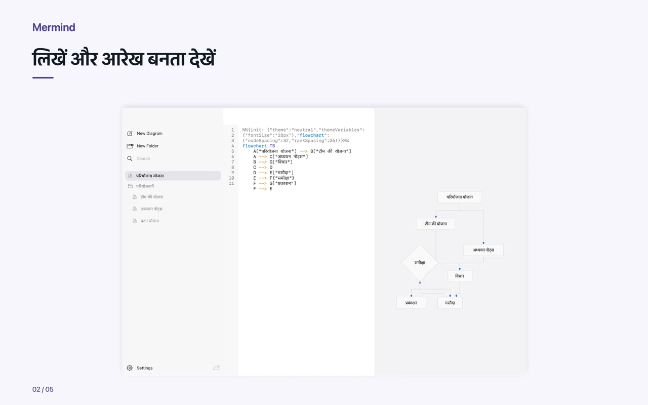 Mac · लिखें और आरेख बनता देखें