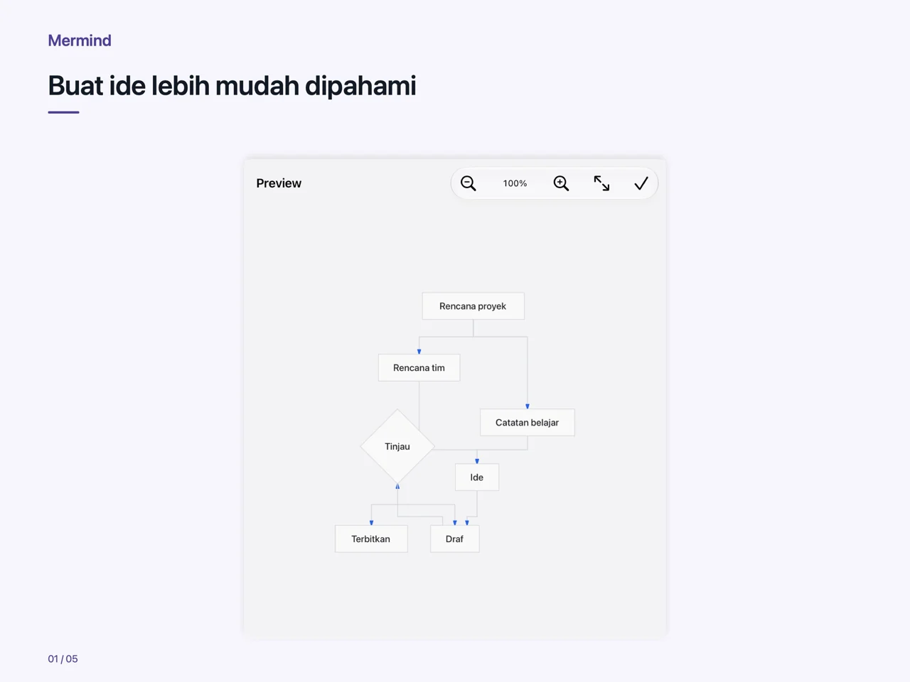 iPad · Buat ide lebih mudah dipahami