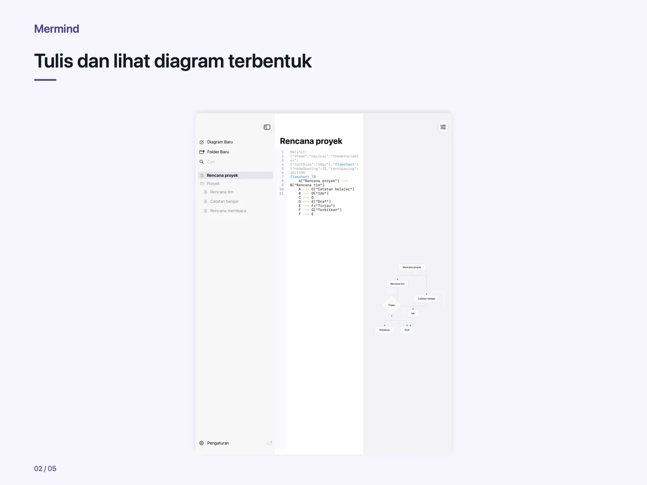 iPad · Tulis dan lihat diagram terbentuk