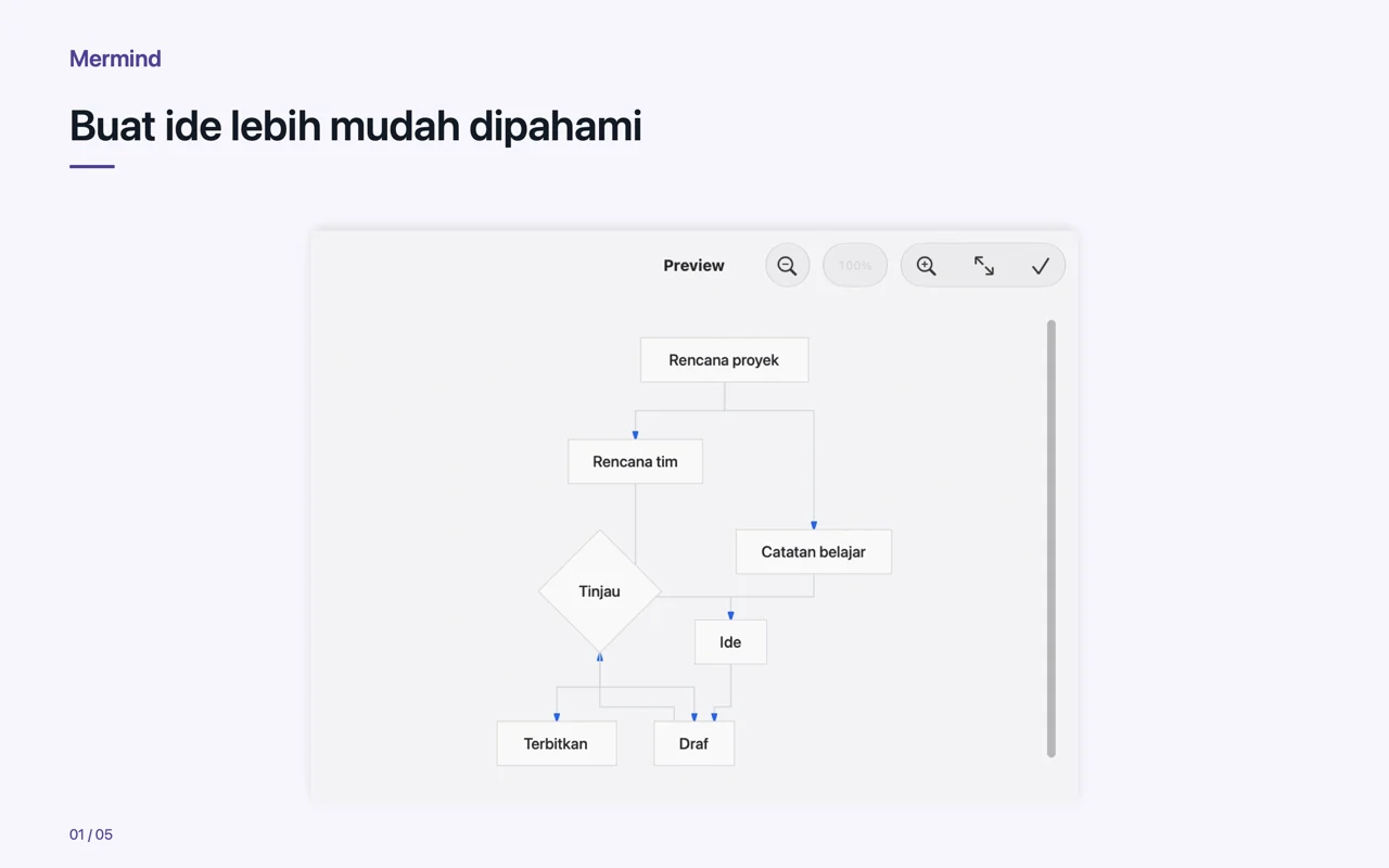 Mac · Buat ide lebih mudah dipahami