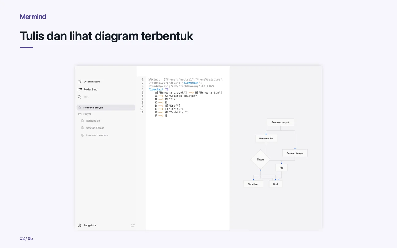 Mac · Tulis dan lihat diagram terbentuk