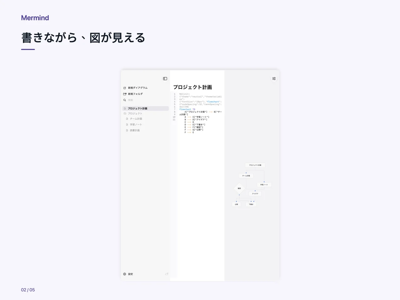 iPad · 書きながら、図が見える