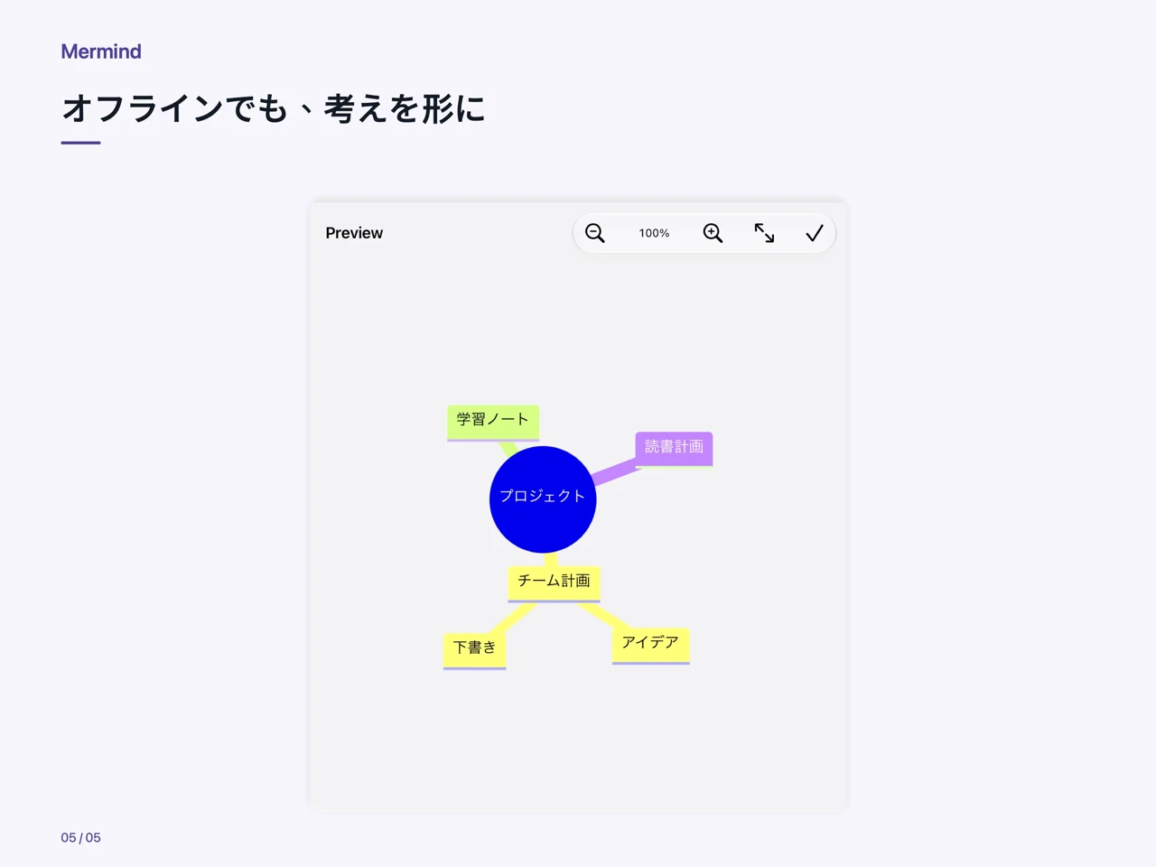 iPad · オフラインでも、考えを形に