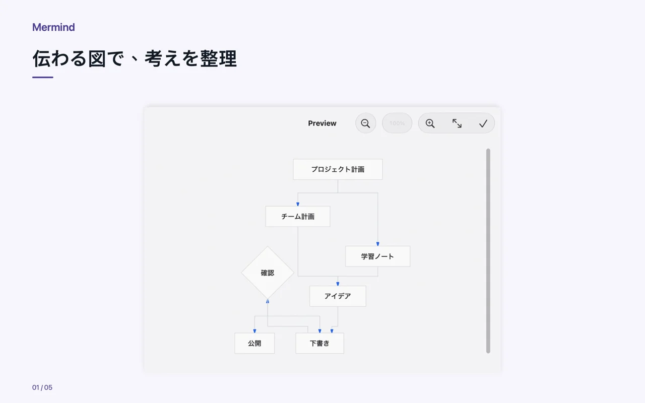 Mac · 伝わる図で、考えを整理