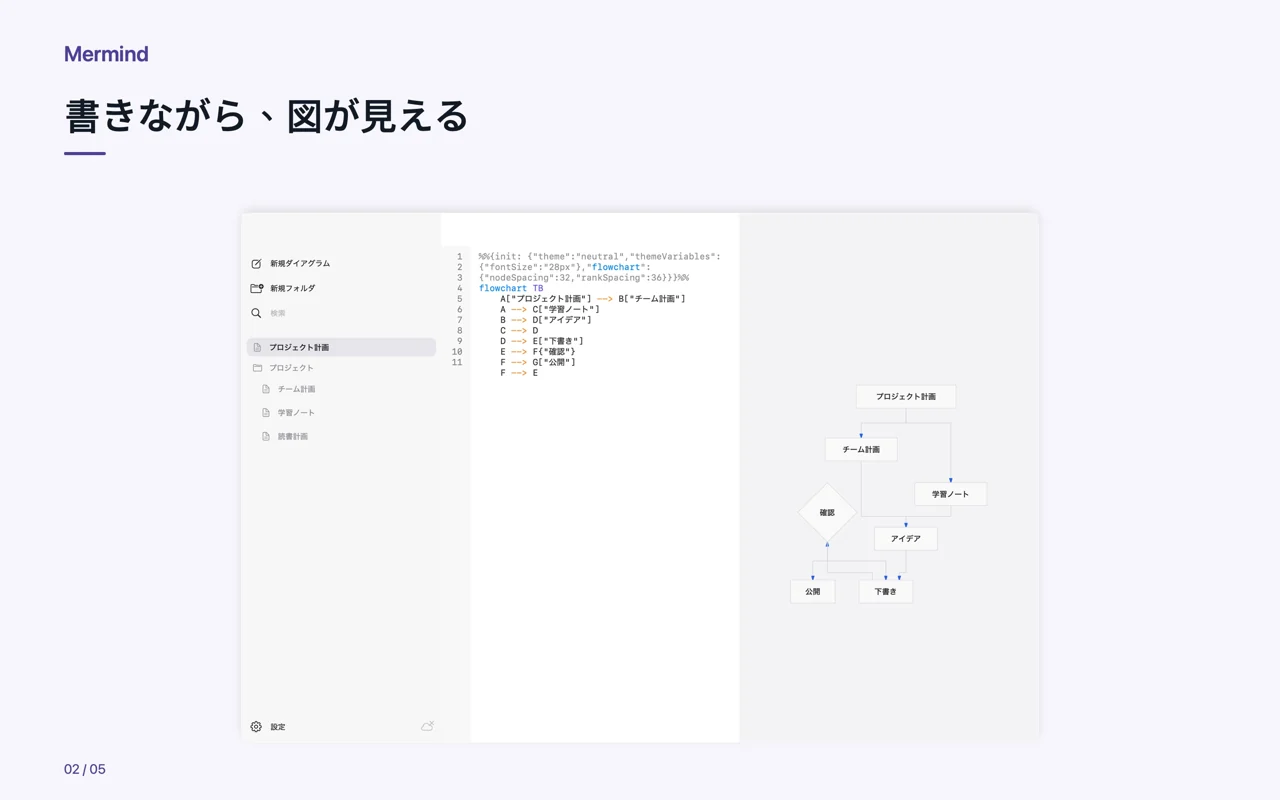 Mac · 書きながら、図が見える