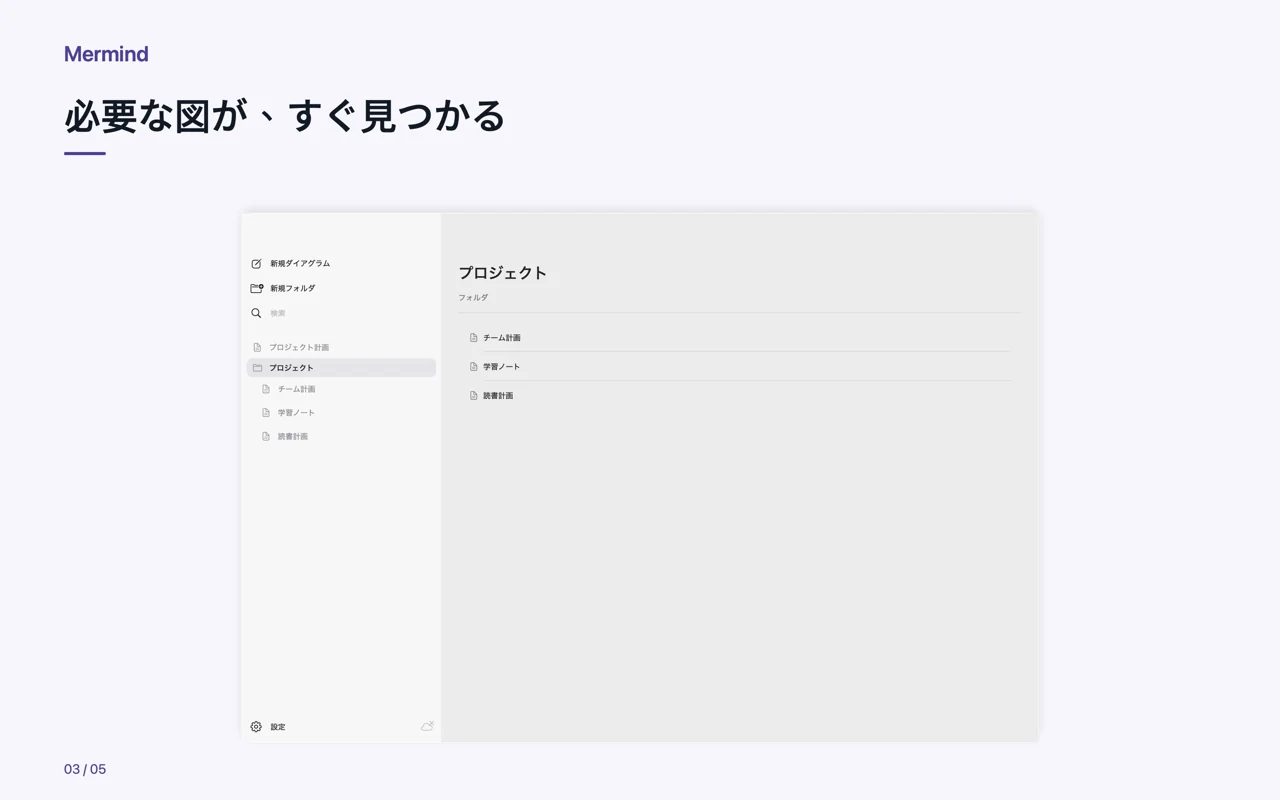 Mac · 必要な図が、すぐ見つかる