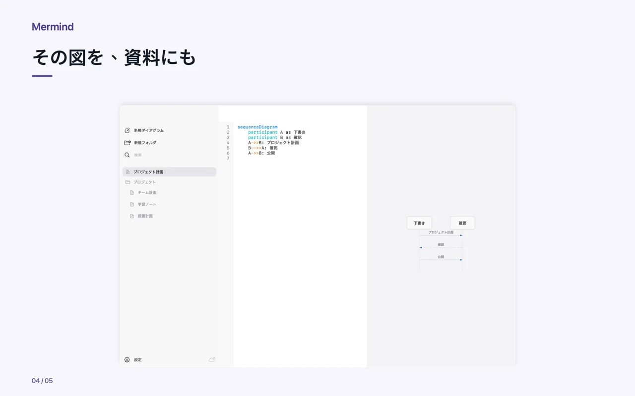 Mac · その図を、資料にも