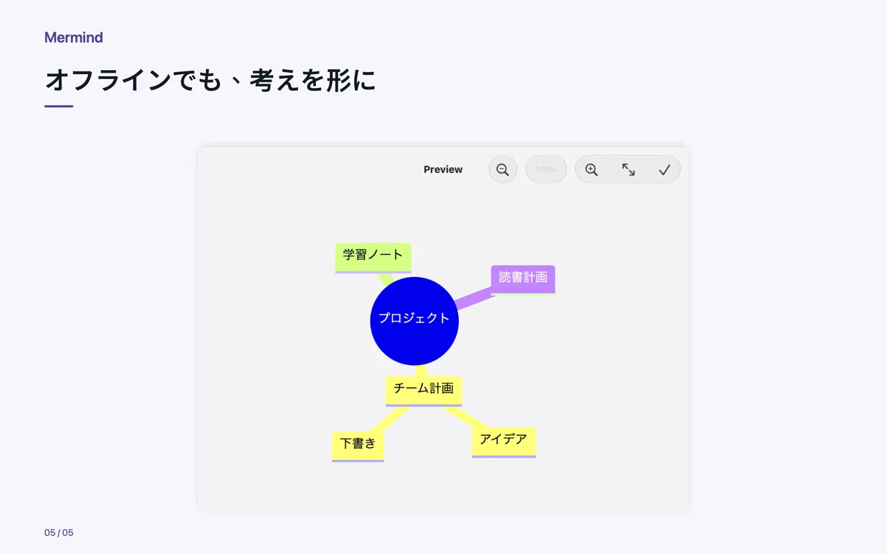 Mac · オフラインでも、考えを形に