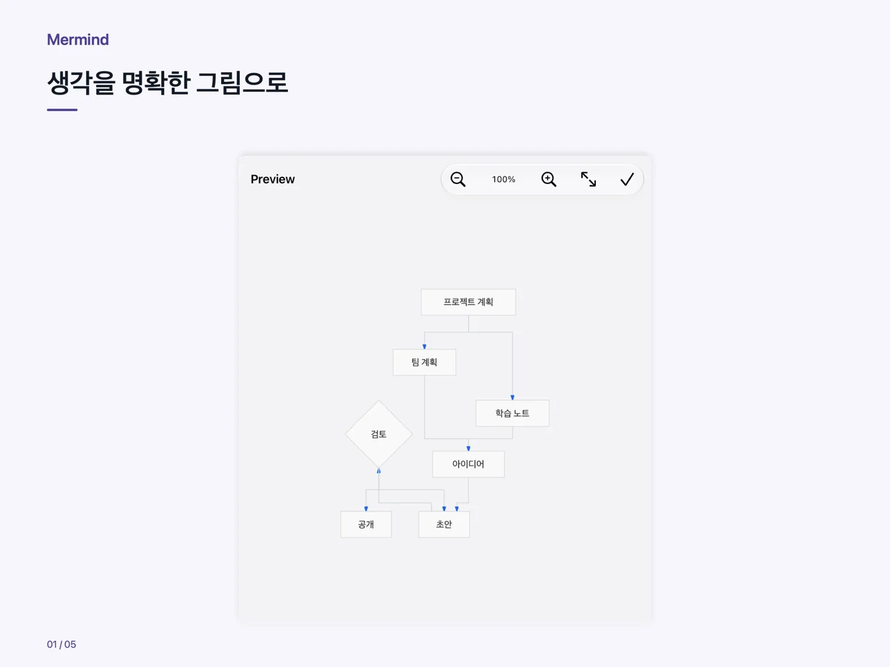 iPad · 생각을 명확한 그림으로
