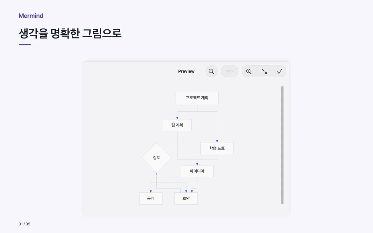Mac · 생각을 명확한 그림으로