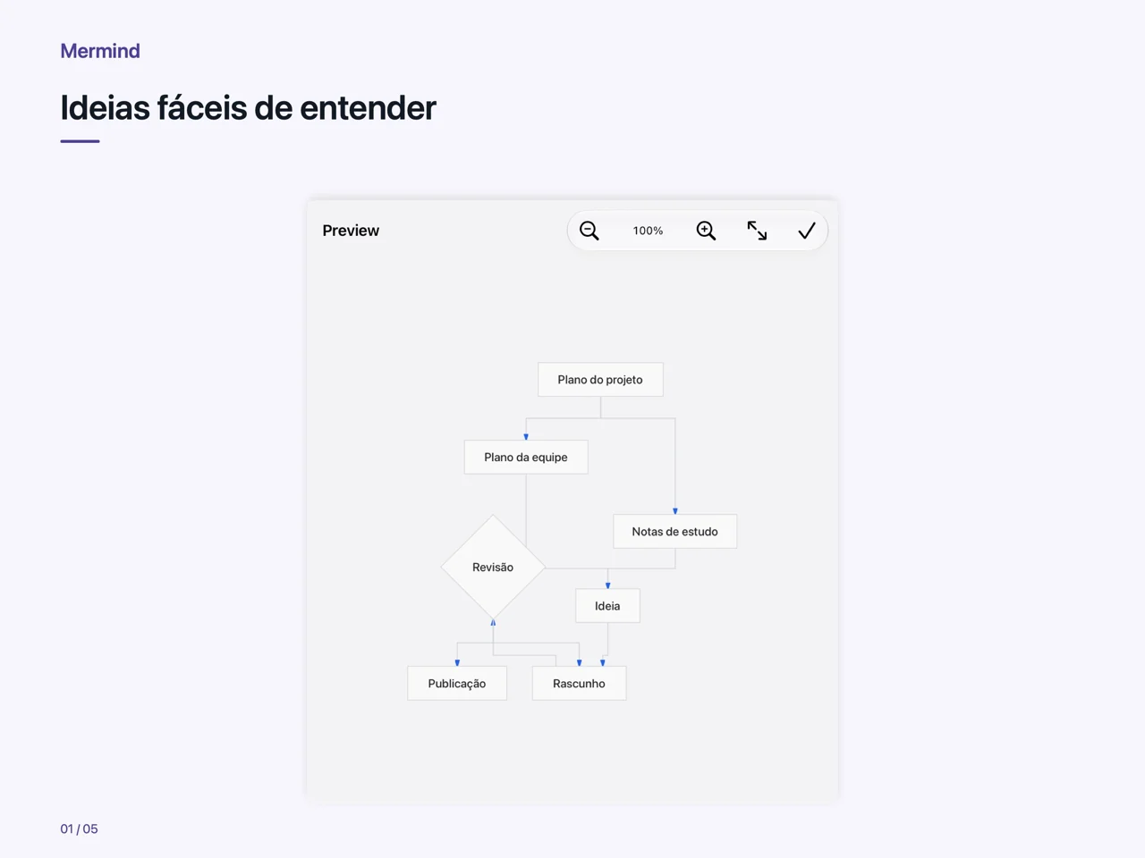 iPad · Ideias fáceis de entender