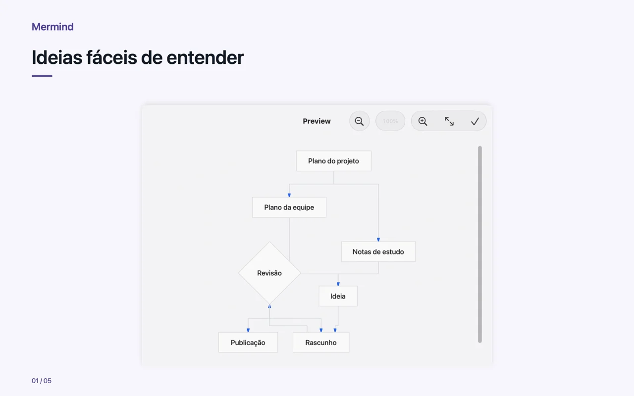 Mac · Ideias fáceis de entender