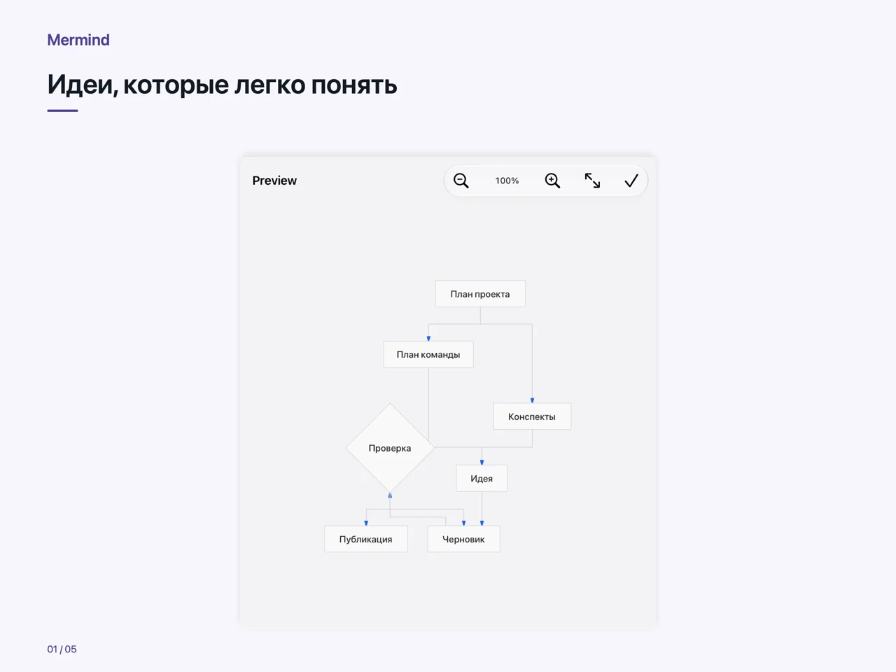 iPad · Идеи, которые легко понять