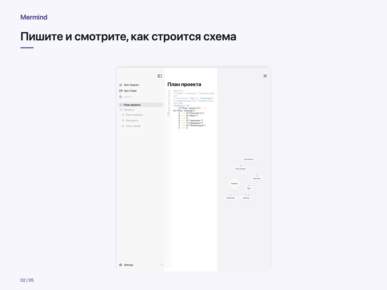 iPad · Пишите и смотрите, как строится схема