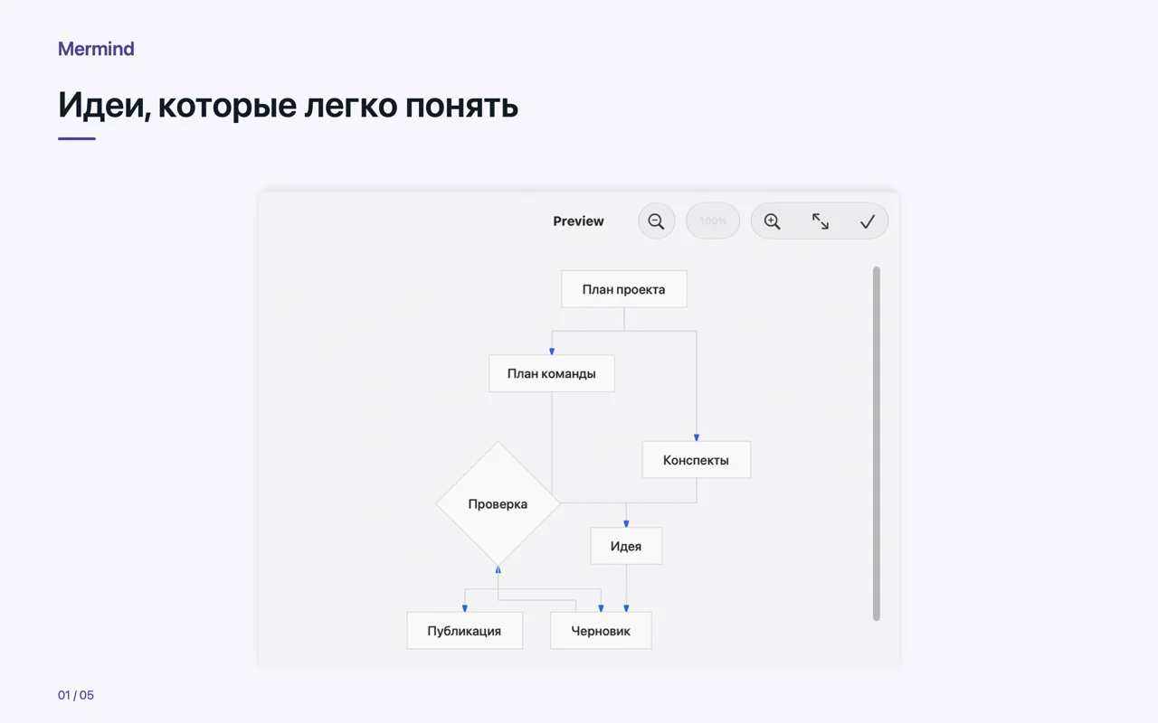 Mac · Идеи, которые легко понять