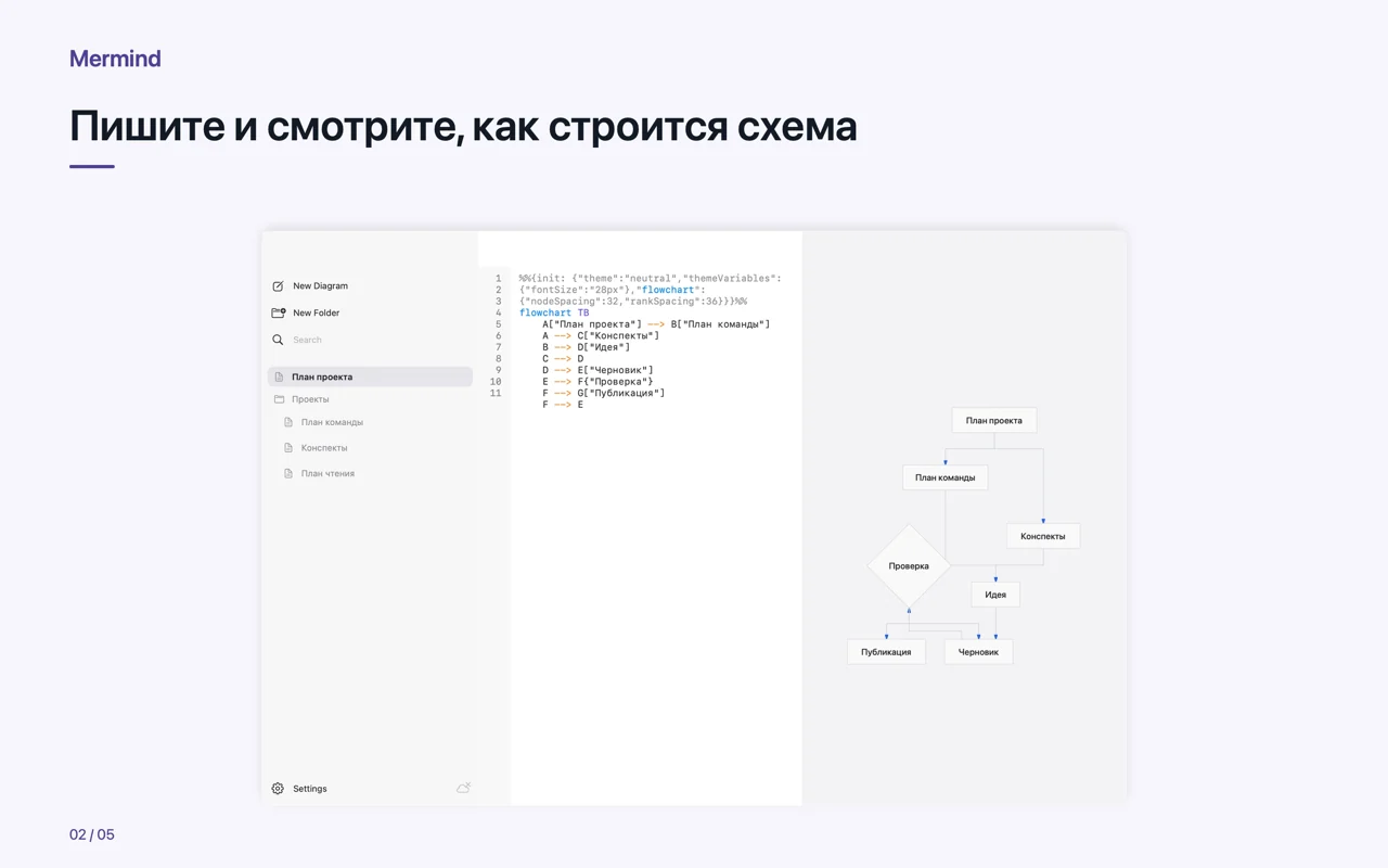 Mac · Пишите и смотрите, как строится схема