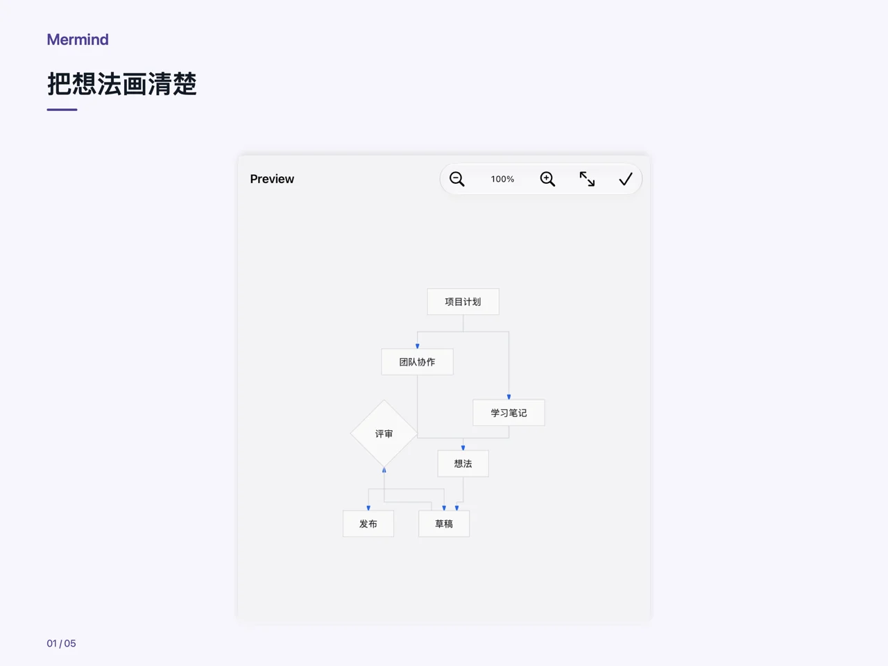 iPad · 把想法画清楚