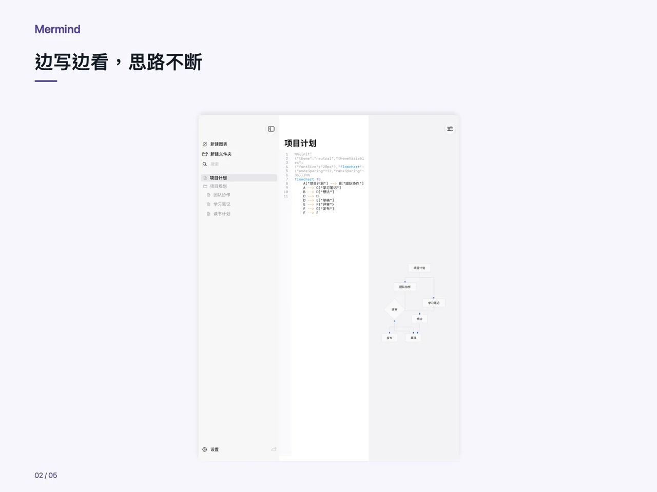 iPad · 边写边看,思路不断