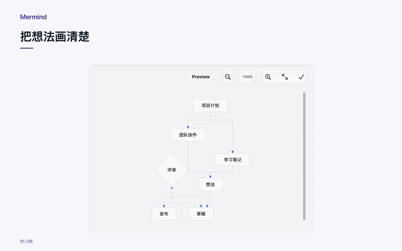 Mac · 把想法画清楚