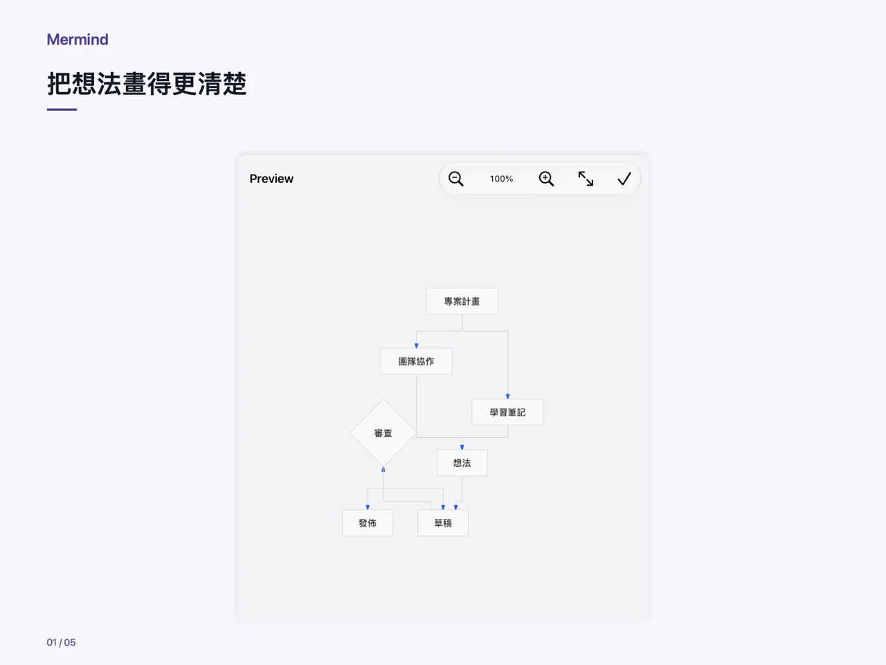 iPad · 把想法畫得更清楚