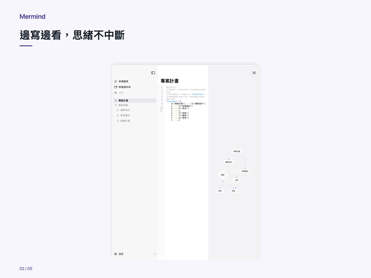 iPad · 邊寫邊看,思緒不中斷