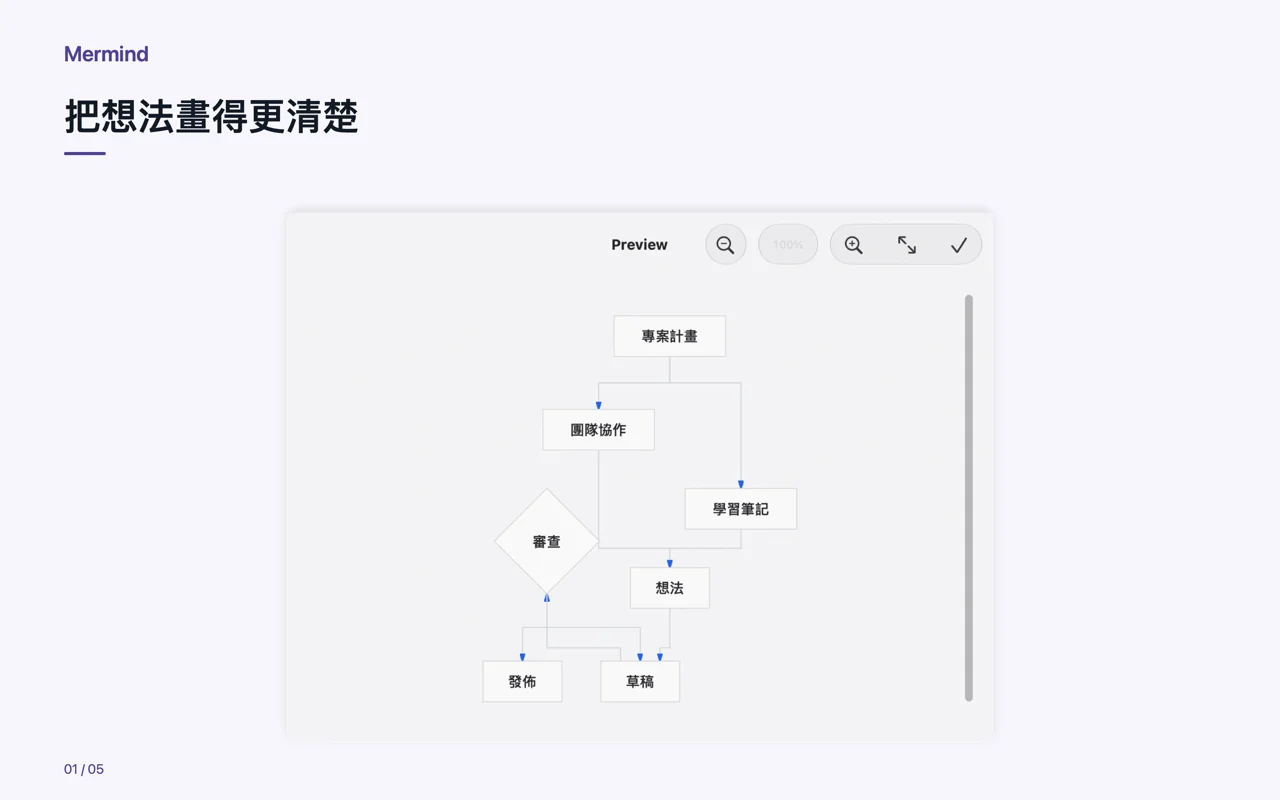 Mac · 把想法畫得更清楚