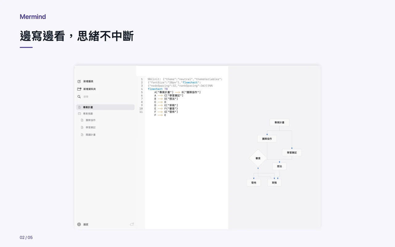 Mac · 邊寫邊看,思緒不中斷
